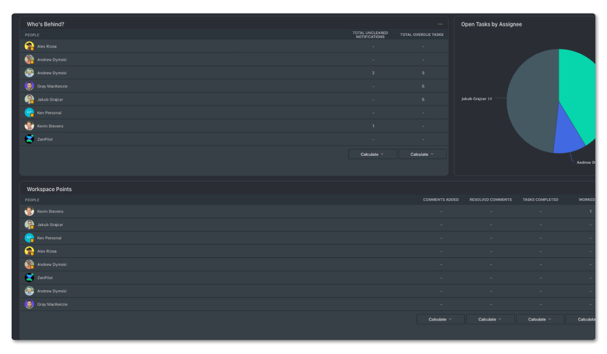 ClickUp Dashboard Examples For Agencies