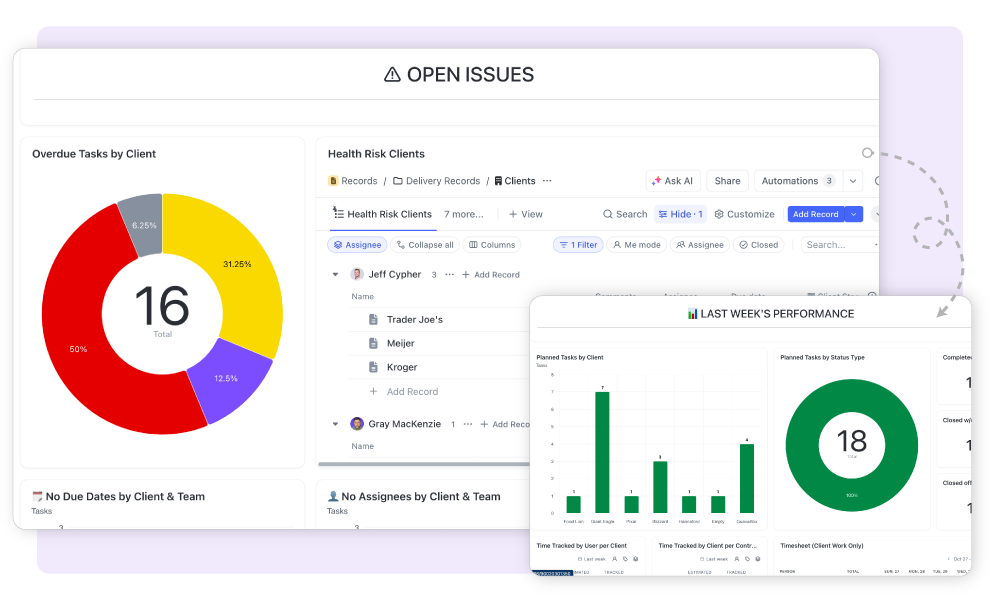 Team Lead Dashboard in ClickUp