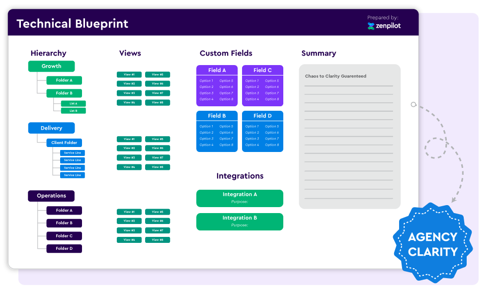 Agency Operator Blueprint by ZP