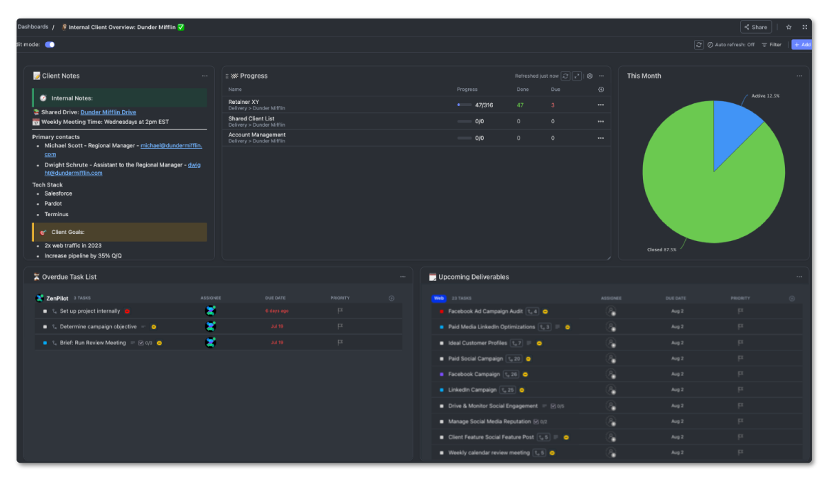 ClickUp dashboard showing client overview with multiple reporting widgets