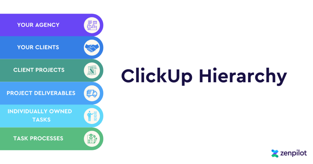 ClickUp Hierarchy